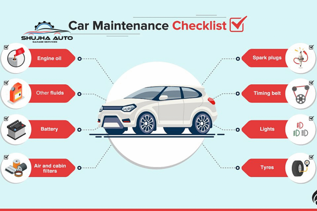 Car Maintenance Service Package
